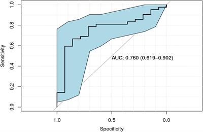 Evaluation of Zn, Cu, and Se Levels in the North American Autism Spectrum Disorder Population